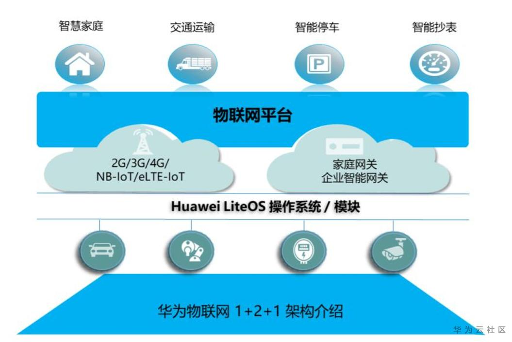 关于物联网云平台需要本地服务器吗的信息，物联网云平台是否需要本地服务器？解析其需求与考量因素 第2张