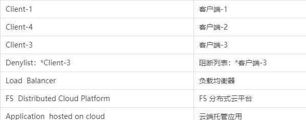 分布式云服务器配置要求的简单介绍，分布式云服务器配置要求的简要概述，分布式云服务器配置要求的简要介绍与概述 第2张
