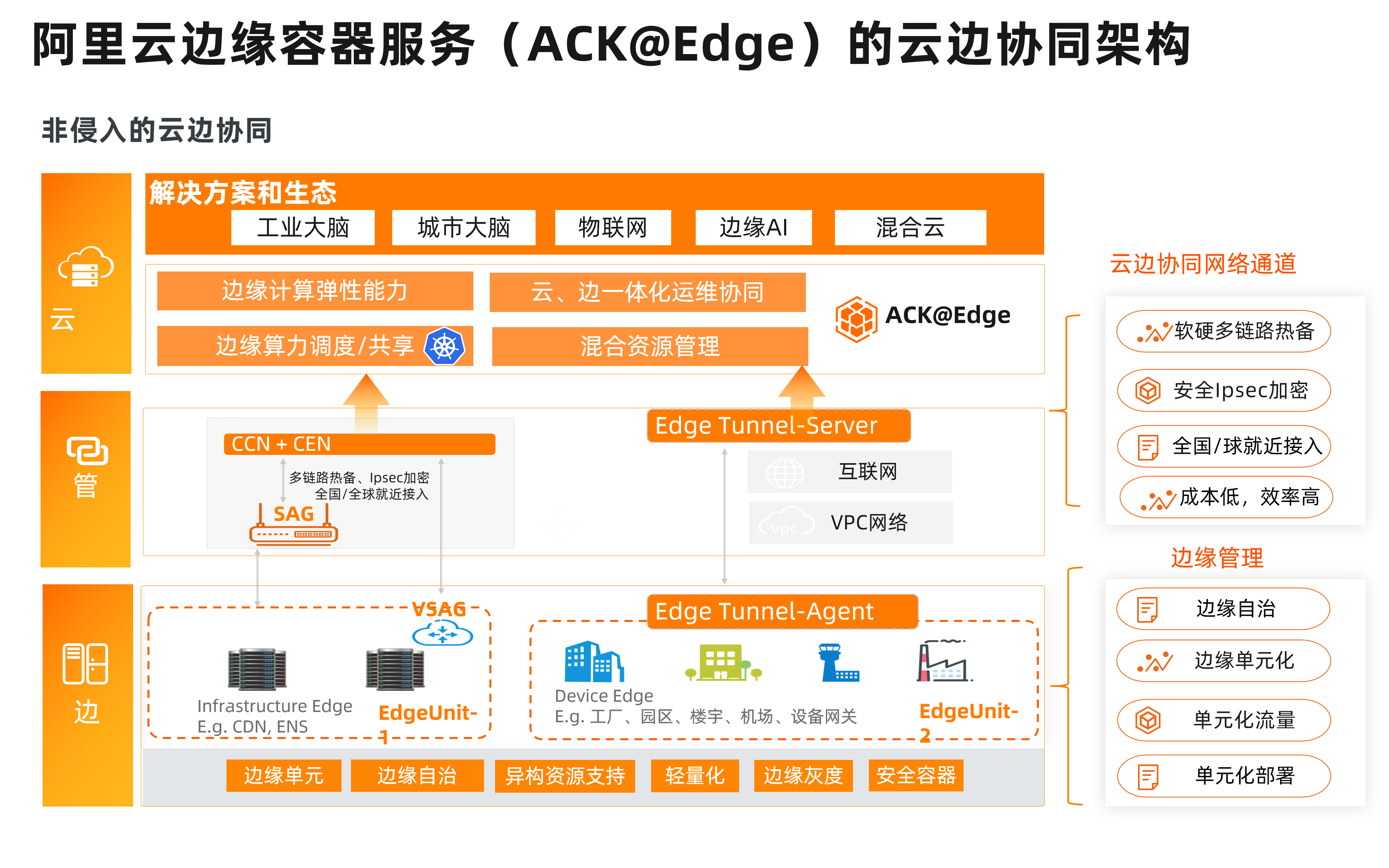 怎么用阿里云服务器访问教育网站呢(怎么用阿里云服务器访问教育网站呢苹果)，阿里云服务器如何访问教育网站（适用于苹果用户），阿里云服务器访问教育网站的指南（适用于苹果用户），阿里云服务器访问教育网站的指南（适用于苹果用户）