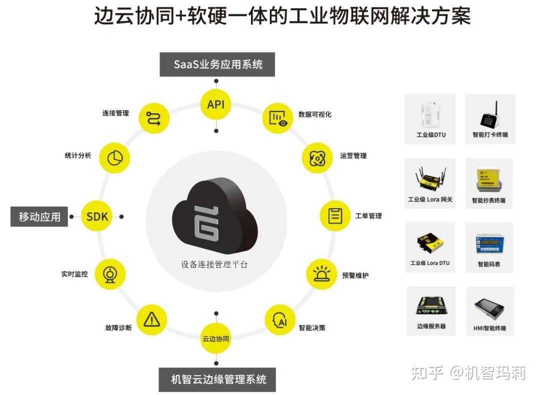 物联网云与物联网服务器关系的简单介绍，物联网云与物联网服务器，关系简述