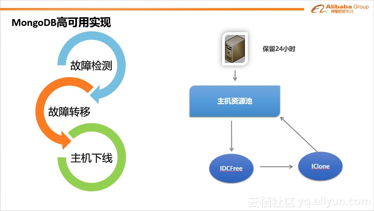 阿里云的服务器防御(阿里云服务器被攻击了怎么办)，阿里云服务器防御策略及应对攻击措施指南