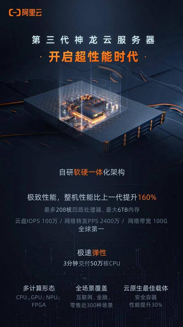 阿里云企业认证新用户服务器(阿里云企业认证入口)，阿里云企业认证新用户服务器入口介绍，阿里云企业认证新用户服务器介绍及入口指南，阿里云企业认证新用户服务器入口详解与指南，阿里云企业认证入口介绍及服务器介绍篇