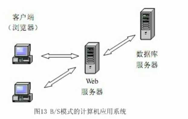弹性云服务器的计算模式有哪些(弹性云服务器通过什么做数据存储)，弹性云服务器计算模式解析，数据存储方式揭秘 第2张