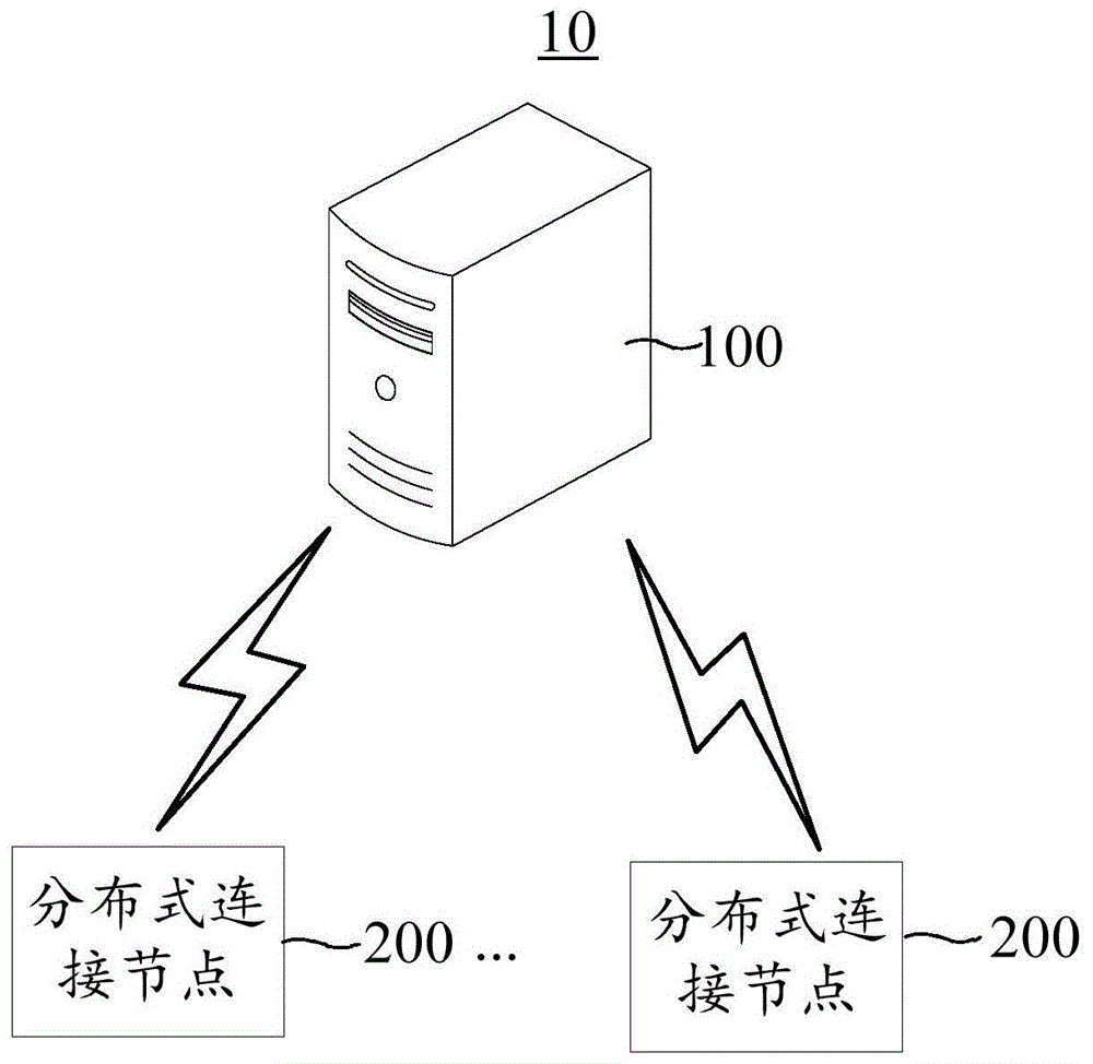 如何搭建免费上网的服务器连接的简单介绍，免费上网服务器连接搭建指南 第2张