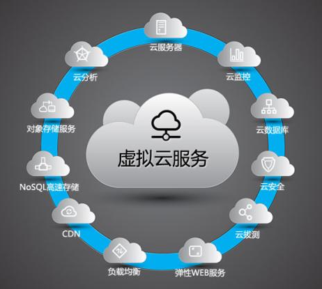 山东备用dns服务器云主机(路由器没有备用dns怎么填服务器)，山东云主机备用DNS服务器设置指南，如何为路由器配置备用DNS服务器，山东云主机备用DNS设置指南，为路由器配置备用DNS服务器的方法，山东云主机备用DNS服务器设置教程，为路由器配置DNS备份的方法与指南，山东云主机备用DNS服务器设置教程，为路由器配置DNS备份的方法与指南 第1张
