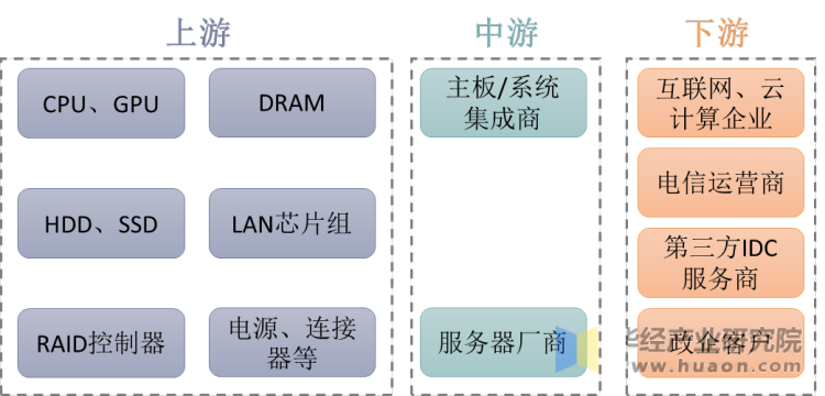云服务器选内存大的还是核心高的(云服务器内存和普通内存有什么区别)，云服务器选择，内存大小与核心性能之间的权衡及云服务器内存与普通内存的区别解析，云服务器内存与核心性能权衡解析，内存大小与核心选择及与普通内存的区别探讨