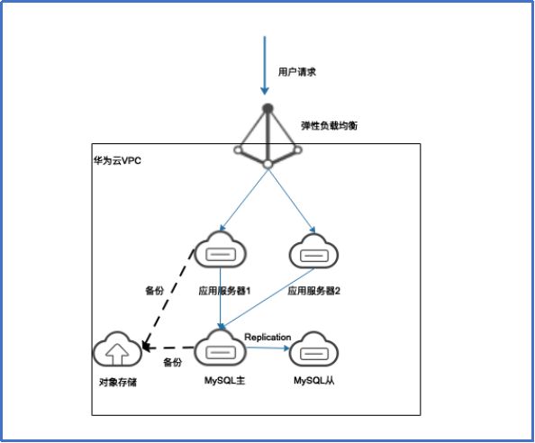 关于服务器上云迁移的操作步骤的信息，云迁移服务器操作步骤指南，云迁移服务器操作步骤指南，服务器上云迁移详解，服务器上云迁移操作步骤详解，云迁移服务器指南与解析，服务器云迁移操作指南，步骤详解与解析，服务器云迁移操作指南，步骤详解与解析，服务器云迁移操作指南，详细步骤解析与指南，服务器云迁移操作指南，详细步骤解析与指南 第1张