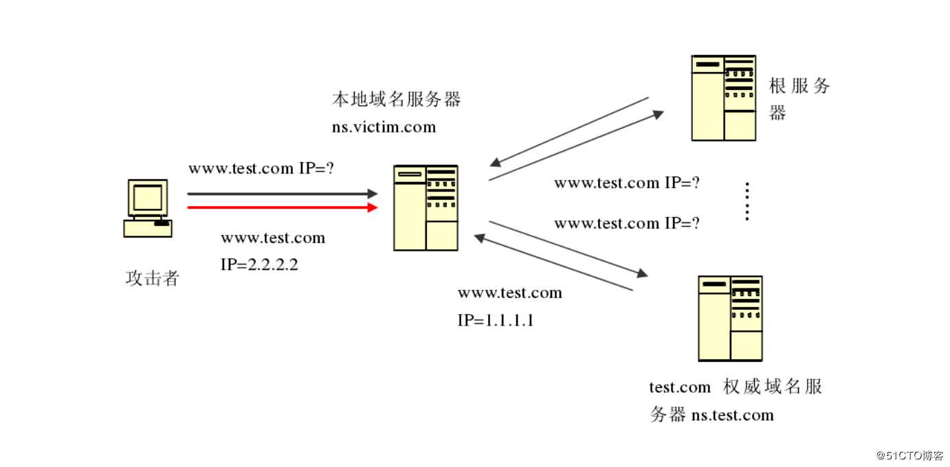 dns是域名系统还是域名服务器(什么是dns域名 使用域名有什么好处)，DNS，域名系统解析与域名使用好处解析，DNS解析，域名系统与使用域名的好处解析，DNS解析详解，域名系统的定义与使用域名的优势解析