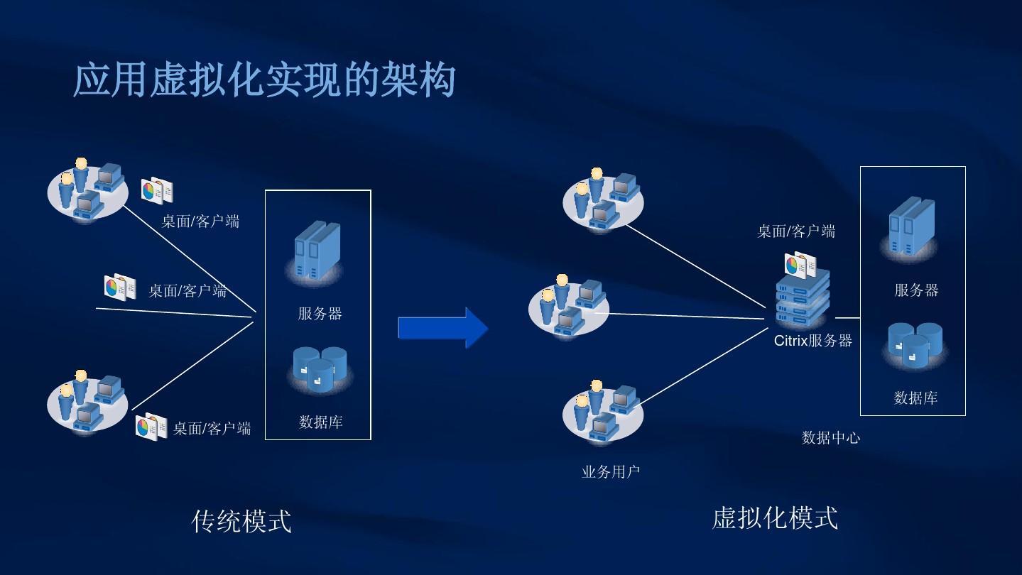 江西惠普服务器虚拟化安装云空间(江西惠普服务器虚拟化安装云空间怎么安装)，江西惠普服务器虚拟化安装云空间指南，步骤与操作详解，江西惠普服务器虚拟化安装云空间指南，步骤与操作详解，江西惠普服务器虚拟化云空间安装指南，步骤与操作详解，江西惠普服务器虚拟化云空间安装指南，步骤与操作详解，江西惠普服务器虚拟化云空间安装指南，步骤与操作详解，江西惠普服务器虚拟化云空间安装指南，步骤与操作详解