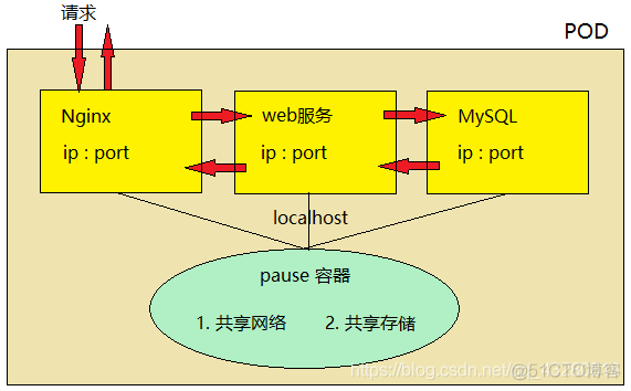 web服务器多站点多主机名搭建的重点(在同一服务器上创建多个web网站,可以有几种方法?)，同一服务器上多站点多主机名Web服务器搭建方法与重点解析，同一服务器上多站点多主机名Web服务器搭建方法与重点解析解析攻略，同一服务器上多站点多主机名Web服务器搭建方法与重点解析，搭建攻略与技巧，同一服务器上多站点多主机名Web服务器搭建方法与重点解析，搭建攻略与技巧全解析，解析同一服务器上多站点多主机名Web服务器搭建方法与重点，搭建攻略与技巧全解析 第2张