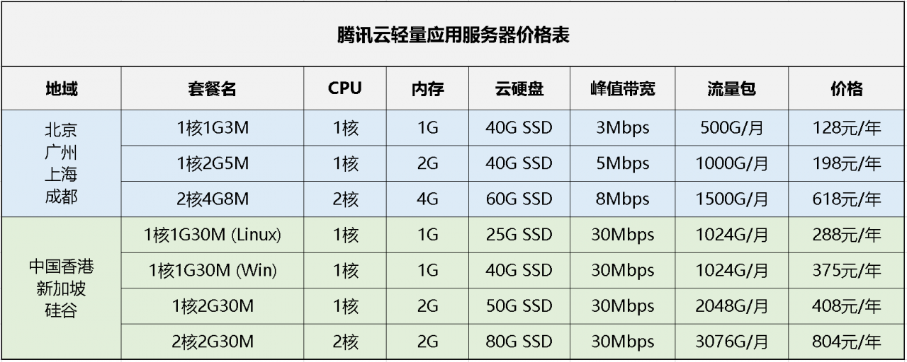 腾讯云搭建ssr服务器(windows搭建ssr服务器)，腾讯云与Windows系统下的SSR服务器搭建指南，腾讯云与Windows系统下的SSR服务器搭建教程，腾讯云与Windows系统下的SSR服务器搭建教程，详细指南与操作指南，腾讯云与Windows系统SSR服务器搭建详解，从入门到精通的指南与教程，腾讯云与Windows系统SSR服务器搭建详解，从入门到精通的指南与教程，腾讯云与Windows系统SSR服务器搭建详解，从入门到精通的指南与教程全攻略 第2张