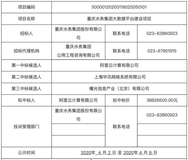 阿里云服务器的发票(阿里云服务器发票图片)，阿里云服务器发票详解及图片展示，阿里云服务器发票详解，图片展示与解读，阿里云服务器发票详解，图片展示与解读，阿里云服务器发票详解，图片展示与解读指南，阿里云服务器发票详解及图片展示指南，阿里云服务器发票详解，图片展示与解读指南，阿里云服务器发票详解及图片展示全攻略