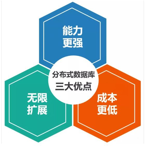 云服务器和数据库大小(云数据库好还是服务器数据库)，云服务器与数据库大小选择，云数据库与服务器数据库优劣对比，云服务器与数据库大小选择指南，云数据库与服务器数据库的优劣对比