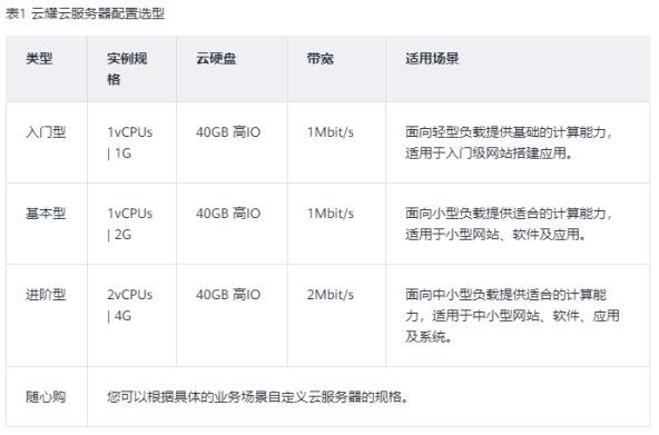 华为云学生服务器配置(华为云学生认证有什么用)，华为云学生认证价值及学生服务器配置解析，华为云学生认证价值与学生服务器配置深度解析，从配置到优势全解析，华为云学生认证价值与学生服务器配置深度解析，从入门到精通的全攻略