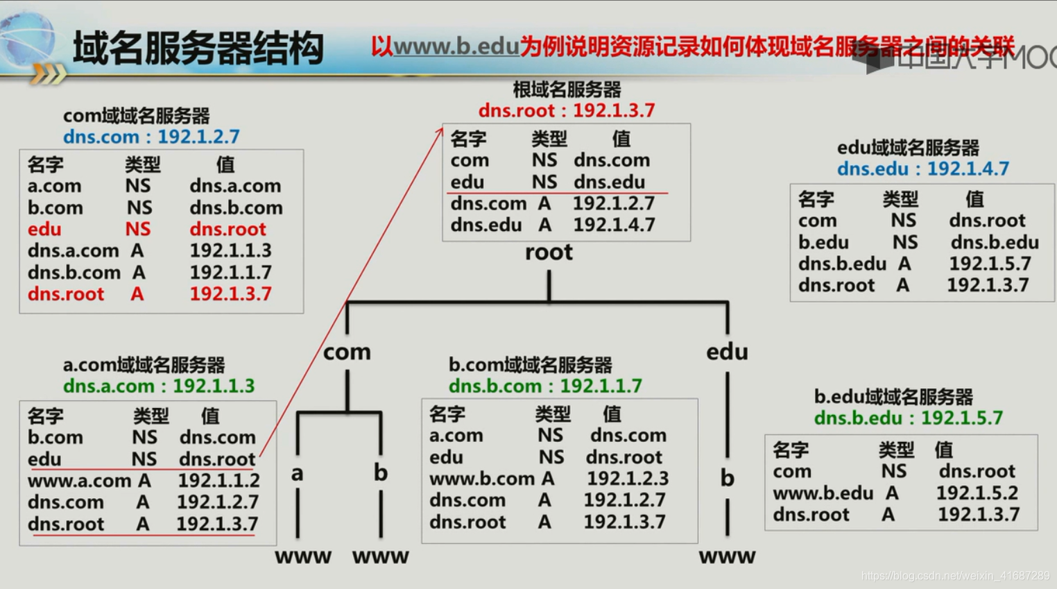 博客如何选择服务器域名(博客如何选择服务器域名设置)，博客服务器域名选择与设置指南