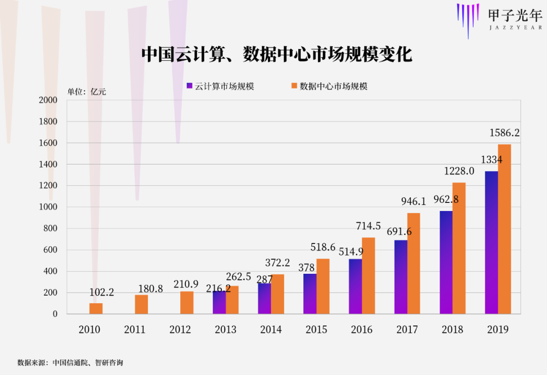 阿里云服务器和数据中心的关系是(阿里云服务器和数据中心的关系是什么)，阿里云服务器与数据中心，深度解析其紧密关系，阿里云服务器与数据中心的深度关联解析，探究其紧密关系，阿里云服务器与数据中心，深度解析其紧密关联与深度关联探究 第2张