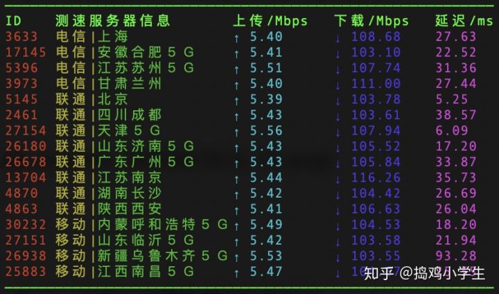 腾讯云服务器网络延迟高(腾讯云游戏网络延迟高怎么办)，腾讯云服务器及云游戏网络延迟解决方案探讨，腾讯云服务器及云游戏网络延迟解决方案，优化策略与探讨，腾讯云服务器及云游戏网络延迟解决方案与优化策略探讨，腾讯云服务器及云游戏网络延迟解决方案与优化策略探讨，延迟成因与改善措施探讨，腾讯云服务器及云游戏网络延迟解决方案与优化策略详解，成因、改善与探讨，腾讯云服务器及云游戏网络延迟解决方案与优化策略详解，成因、改善措施与探讨 第1张