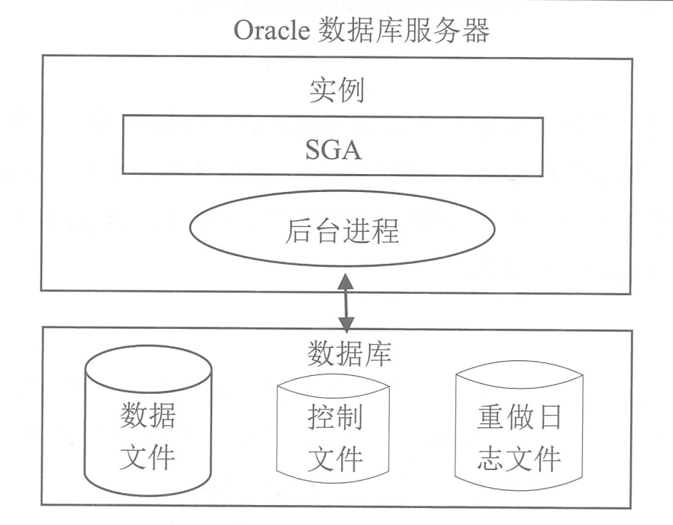 云服务器上安装oracle数据库服务器(云服务器上安装oracle数据库服务器怎么安装)，云服务器Oracle数据库安装指南，步骤与教程，云服务器Oracle数据库安装步骤与教程，Oracle数据库服务器在云服务器上的安装指南，云服务器Oracle数据库安装教程，步骤与指南，云服务器Oracle数据库安装教程，详细步骤与指南，云服务器Oracle数据库安装详细步骤与指南，Oracle数据库服务器安装教程及教程解析，云服务器Oracle数据库安装详解，步骤、指南与教程解析