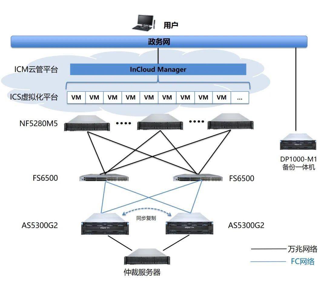 陕西浪潮服务器虚拟化建设云空间(陕西浪潮服务器虚拟化建设云空间项目)，陕西浪潮服务器虚拟化云空间建设项目启动，陕西浪潮服务器虚拟化云空间建设项目启动，构建现代化云空间平台，陕西浪潮服务器虚拟化云空间建设项目启动，构建现代化云空间平台，陕西浪潮服务器虚拟化云空间建设项目启动，现代化云平台的构建之路，陕西浪潮服务器虚拟化云空间建设项目启动，现代化云平台的构建与云空间发展之路 第2张
