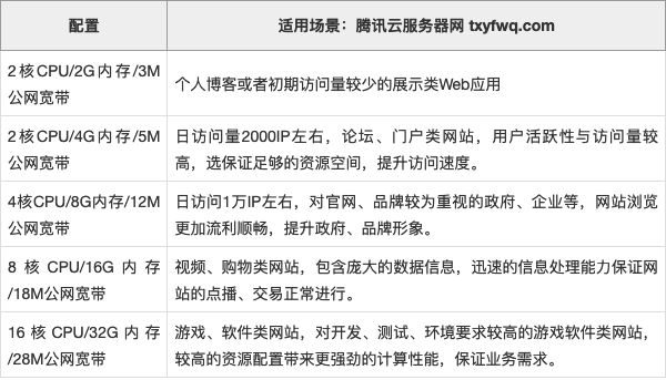 腾讯云服务器部署相关问题(腾讯云服务器部署相关问题怎么解决)，腾讯云服务器部署问题与解决方案探讨