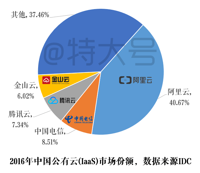 腾腾讯云部署web服务器(腾讯云服务器部署javaweb)，腾讯云部署Java Web服务器指南，腾讯云部署Java Web服务器指南，从入门到精通的部署教程，腾讯云部署Java Web服务器从入门到精通教程，部署Web服务器实战指南，腾讯云部署Java Web服务器从入门到精通实战指南，腾讯云部署Java Web服务器从入门到精通实战指南，部署Web服务器指南 第2张