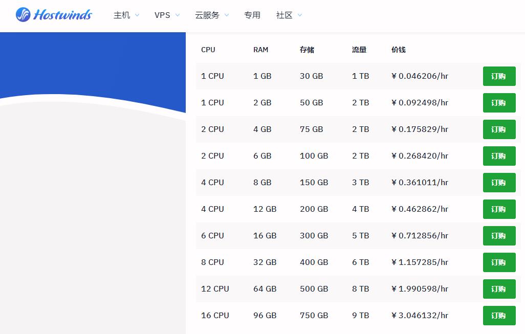 可信云服务器提供商(可信云服务器提供商名称)，可信云服务器提供商名称的全方位服务解析