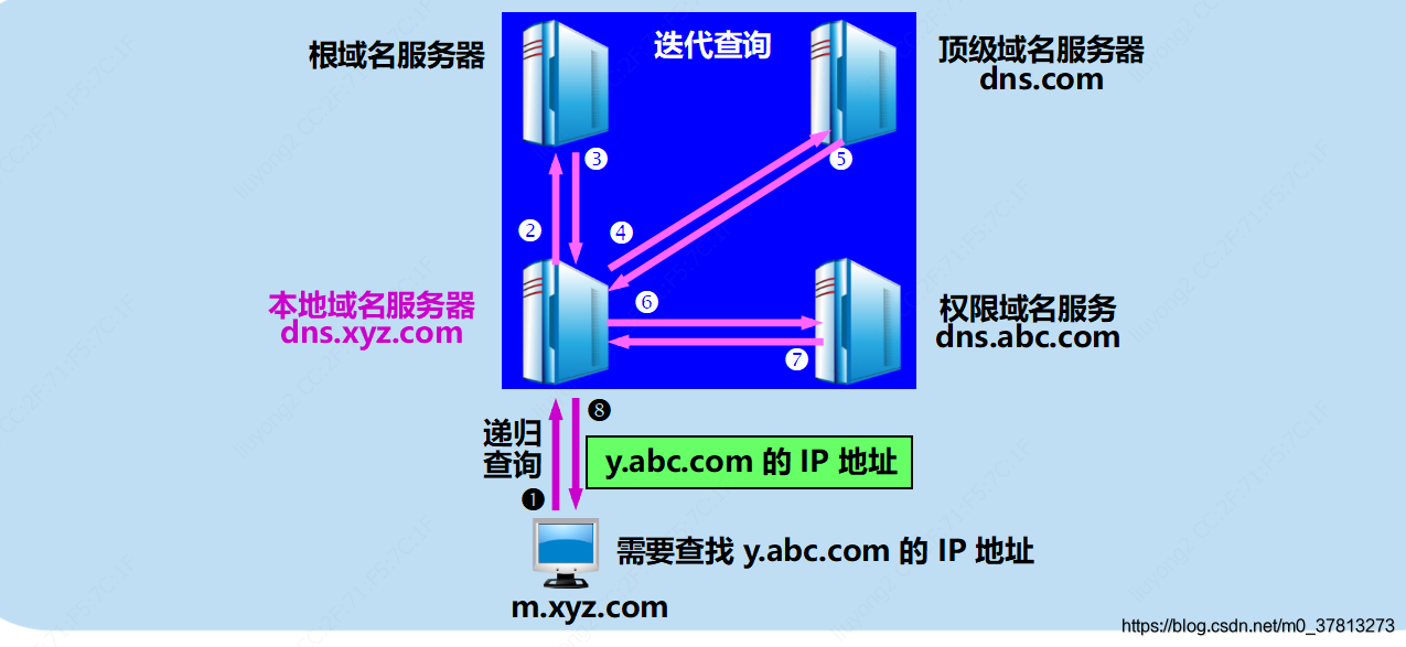 怎么设置域名和服务器关联(怎么把域名和服务器连接起来)，如何设置域名与服务器关联，详细步骤解析，详细步骤解析，如何设置域名与服务器关联连接？一站式指南！