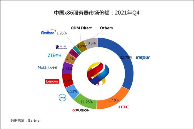 2021年免费服务器(免费的服务器用着不放心)，免费服务器的不稳定性分析，寻求可靠的选择 第2张