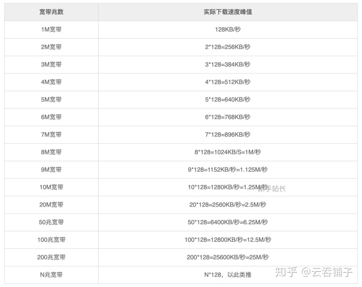 国内云服务器价格排名表(国内云服务器价格排名表图片)，国内云服务器价格排名表及图片概览，国内云服务器价格排名表与图片概览 第2张