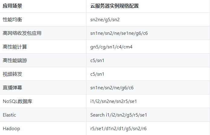 云服务器10m是100兆吗(云服务器带宽1mbps够用吗)，云服务器带宽解析，10m究竟等于多少兆？云服务器带宽需求解析！，云服务器带宽解析，10M带宽详解及需求探讨，云服务器带宽解析，详解10M带宽与需求探讨，解析云服务器带宽是否满足需求！，云服务器带宽解析，详解10M带宽与需求探讨，助你了解云服务器带宽是否满足需求！，云服务器带宽解析，详解10M带宽与需求探讨，助你了解带宽是否满足需求！