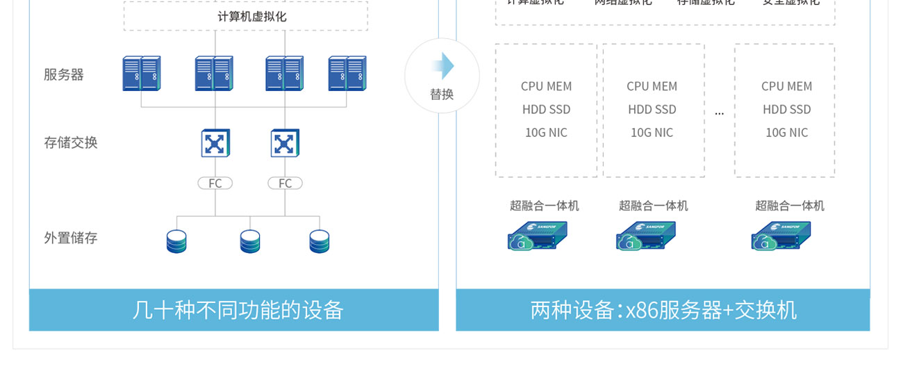 做了虚拟化的服务器要怎么进桌面上去(做了虚拟化的服务器要怎么进桌面上去呢)，如何进入虚拟化服务器的桌面环境？ 第1张