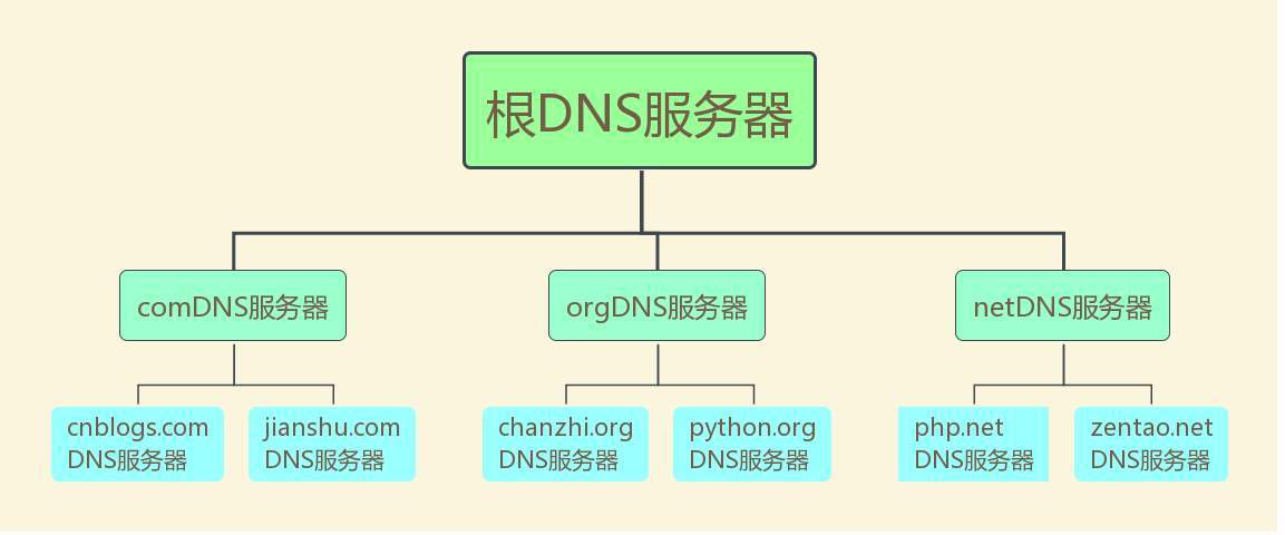 香港服务器h5域名解析(香港服务器h5域名解析失败)，香港服务器H5域名解析问题解析与解决方案，香港服务器H5域名解析问题解析及解决方案，从失败到成功之路，香港服务器H5域名解析问题详解，从解析失败到成功的解决之路