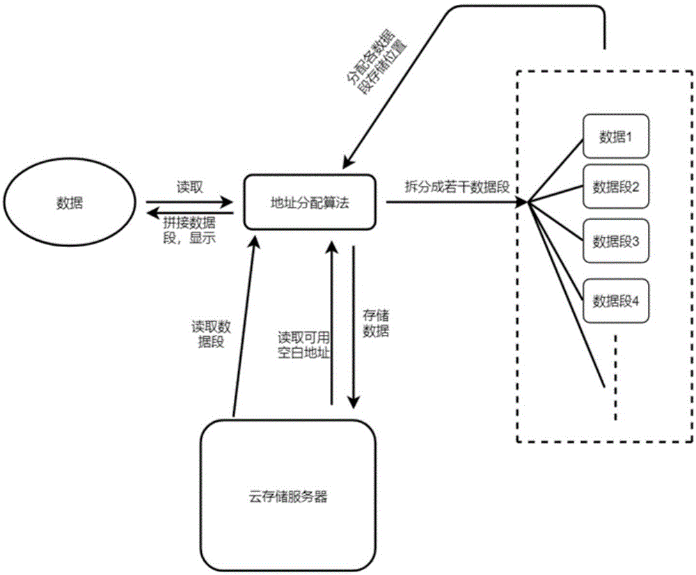 什么云服务器容易抓取数据(什么云服务器容易抓取数据信息)，哪些云服务器易于数据抓取，数据抓取友好的云服务器解析，数据抓取友好的云服务器解析及推荐