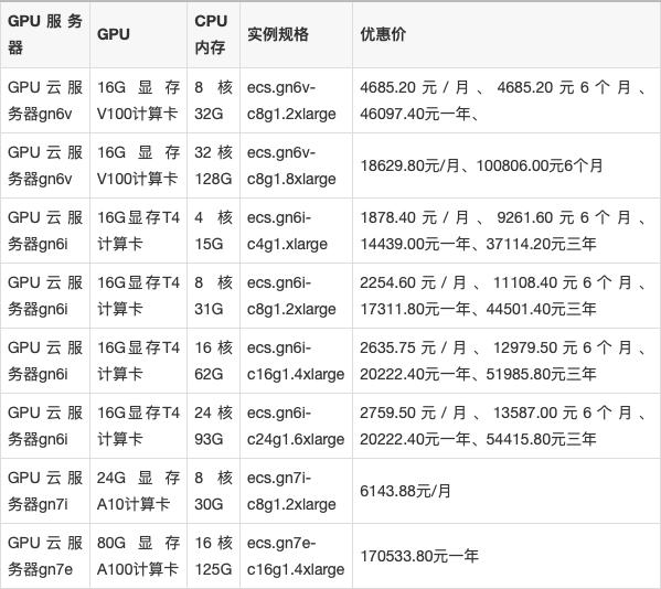 阿里云服务器4核8线程价格(阿里云服务器学生优惠怎么购买)，阿里云服务器4核8线程价格及学生优惠购买指南
