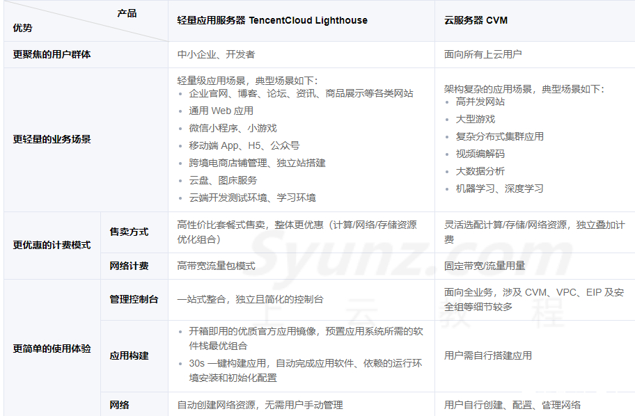 阿里巴巴云服务器的重要性(阿里巴巴云服务器的重要性是什么)，阿里巴巴云服务器的重要性解析，助力数字化转型的关键角色，阿里巴巴云服务器，数字化转型的关键助力，重要性深度解析，阿里巴巴云服务器，数字化转型的关键助力与重要性深度解析，阿里巴巴云服务器，数字化转型的关键助力与重要性深度解析