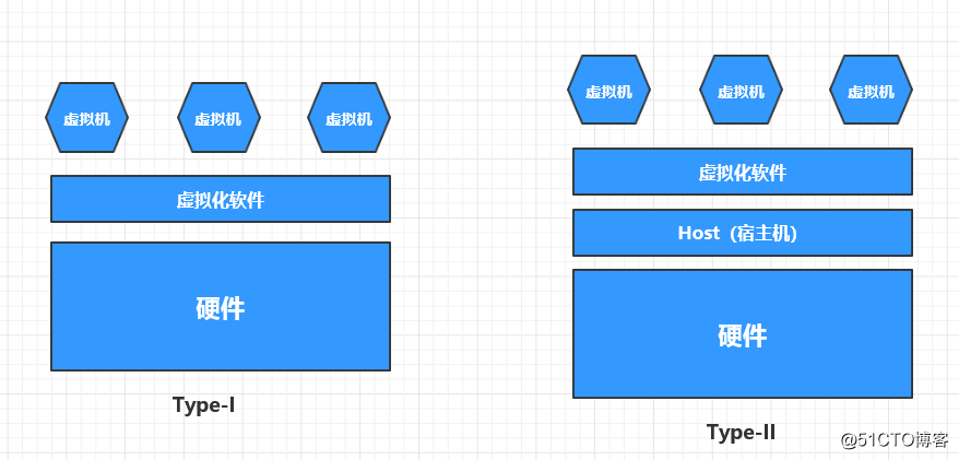 专用宿主机与裸金属服务器(裸金属服务器和物理机的区别)，专用宿主机与裸金属服务器，物理机与裸金属服务器的差异探究，探究专用宿主机、裸金属服务器与物理机的差异，深度解析其特点与区别 第2张