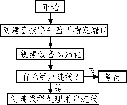 图像识别服务器租用方案怎么写(图像识别服务器租用方案怎么写的)，图像识别服务器租用方案撰写指南，图像识别服务器租用方案撰写指南与要点解析，图像识别服务器租用方案撰写指南及要点解析，图像识别服务器租用方案撰写指南与要点解析，撰写指南及模板参考，图像识别服务器租用方案撰写指南与模板参考，撰写要点及解析，图像识别服务器租用方案撰写指南与模板参考，撰写要点及解析