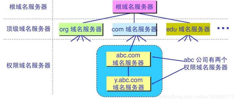 如何正确实现服务器域名与空间的高效绑定？