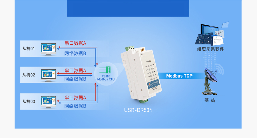 modbus云服务器(modbustcp服务器搭建)，Modbus云服务器搭建指南，实现Modbus TCP服务器部署，Modbus云服务器部署指南，实现Modbus TCP服务器的搭建与运行，Modbus云服务器部署教程，实现Modbus TCP服务器的搭建与运行指南，Modbus云服务器部署教程，实现TCP服务器搭建与运行指南，Modbus云服务器部署教程，实现TCP服务器搭建与运行全指南，Modbus云服务器TCP部署全指南，从搭建到运行一站式教程
