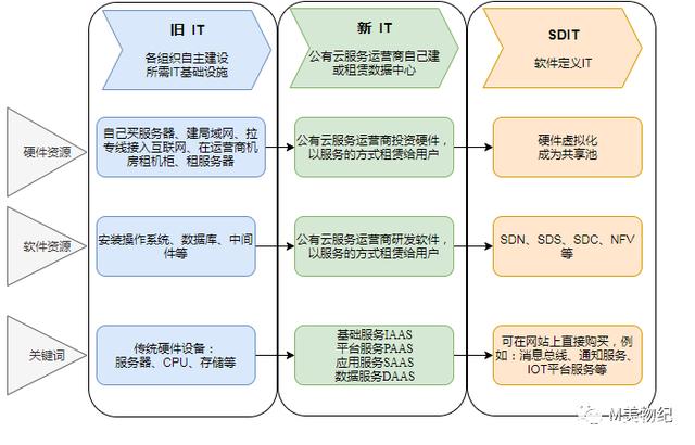 云服务器与云计算是什么意思(云服务器是不是相当于云端电脑)，云服务器与云计算解析，云端电脑的真相揭秘，云服务器与云计算解析，云端电脑的真相揭秘及概念解读