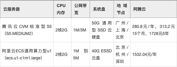 云服务器报价价格实惠(云服务器报价价格实惠吗)，云服务器报价大解密，价格实惠的选择指南，云服务器报价大解密，实惠选择指南，云服务器报价大解密，实惠选择指南与价格实惠的服务器推荐