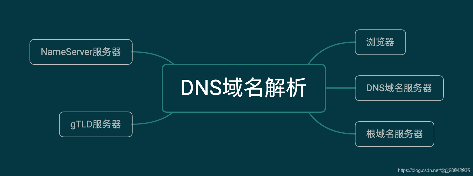 国外服务器的域名(国外服务器域名会被国内封吗)，国外服务器域名解析及相关限制探讨 第2张