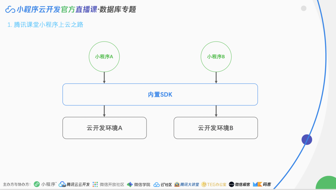 腾讯云端服务器表格(腾讯云服务器实例是什么)，腾讯云端服务器概览，实例介绍与表格展示，腾讯云服务器概览，实例介绍、表格展示与特征解析，腾讯云端服务器概览及实例介绍，特征解析与表格展示，腾讯云端服务器概览，实例介绍、特征解析与表格展示，腾讯云端服务器概览，实例介绍、特征解析与表格展示