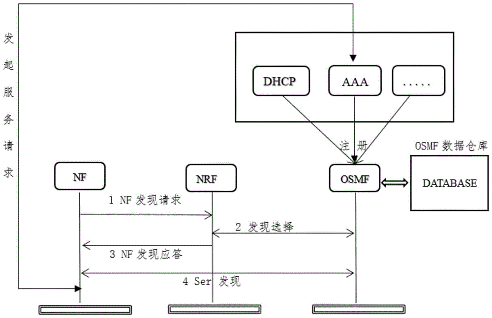边缘服务器数据怎么传到云(边缘服务器数据怎么传到云端)，边缘服务器数据上传至云端的方法与策略 第2张