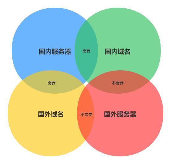 香港服务器域名备案流程(国内域名香港服务器需要备案吗)，香港服务器域名备案流程解析，国内域名在香港服务器需备案吗？，香港服务器域名备案详解，流程解析及国内域名是否需要备案的疑问解答，香港服务器域名备案详解，流程、解析及国内域名是否需要备案的解答，香港服务器域名备案详解，流程、解析及国内域名备案必要性解答，香港服务器域名备案详解，流程、解析及国内域名备案必要性解答