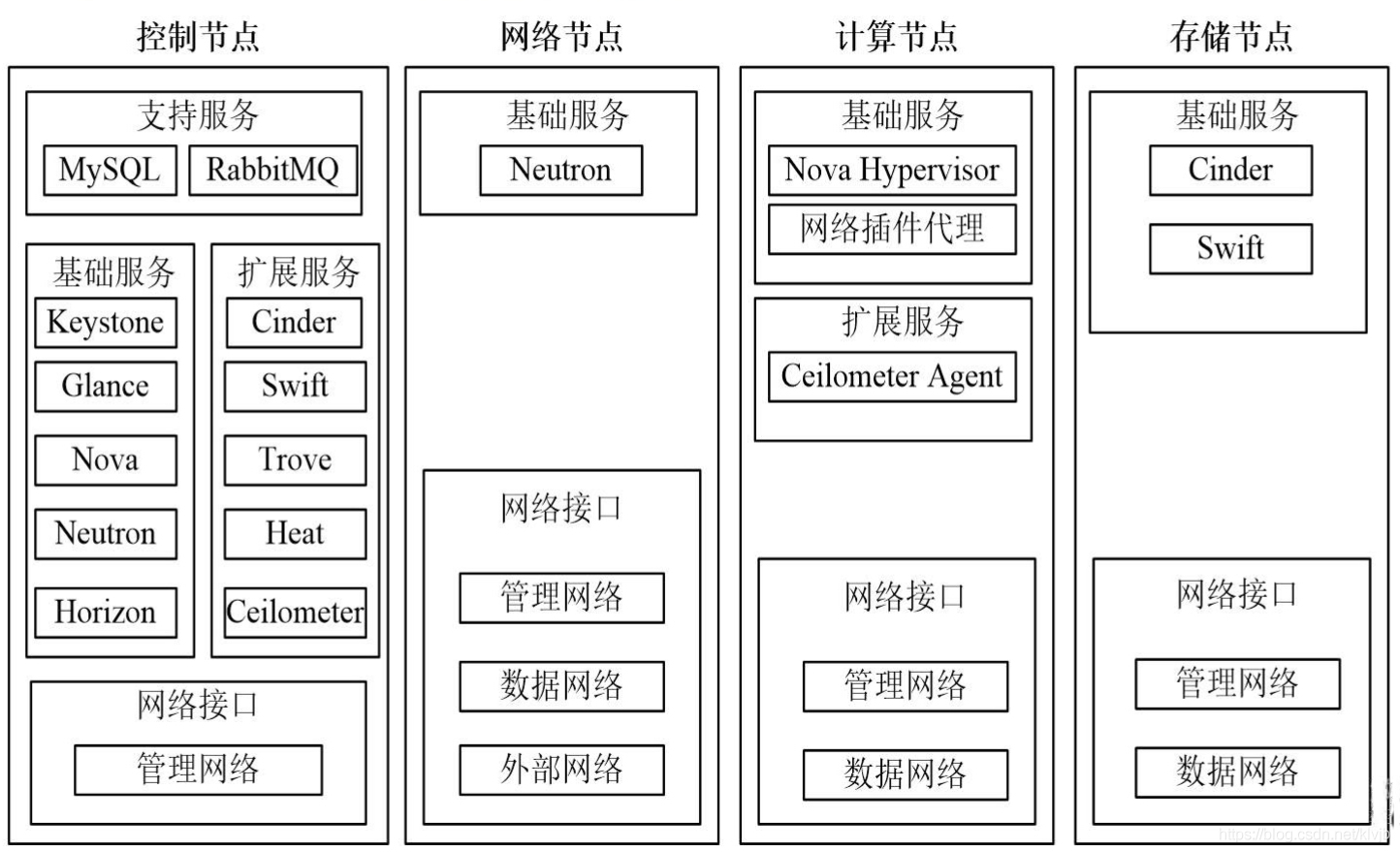 数据库部署到云服务器需要几个(部署数据库服务器可以用到哪些软件)，数据库部署到云服务器，软件选择与部署流程解析，数据库云服务器部署的软件选择与部署流程解析，数据库云服务器部署的软件选择与部署流程解析指南，从入门到精通！
