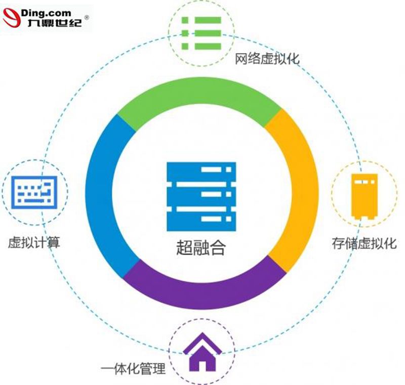 重庆服务器虚拟化优化云空间的简单介绍，重庆服务器虚拟化优化云空间简述，重庆服务器虚拟化优化云空间简述介绍，重庆服务器虚拟化优化云空间简述介绍