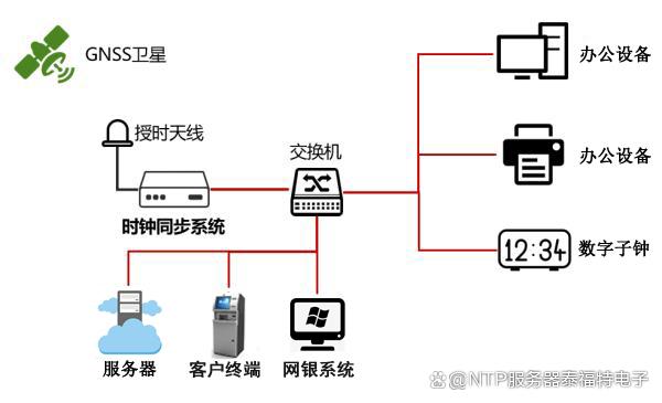 关于浙江北斗网络时钟服务器云主机的信息，浙江北斗网络时钟服务器云主机概述