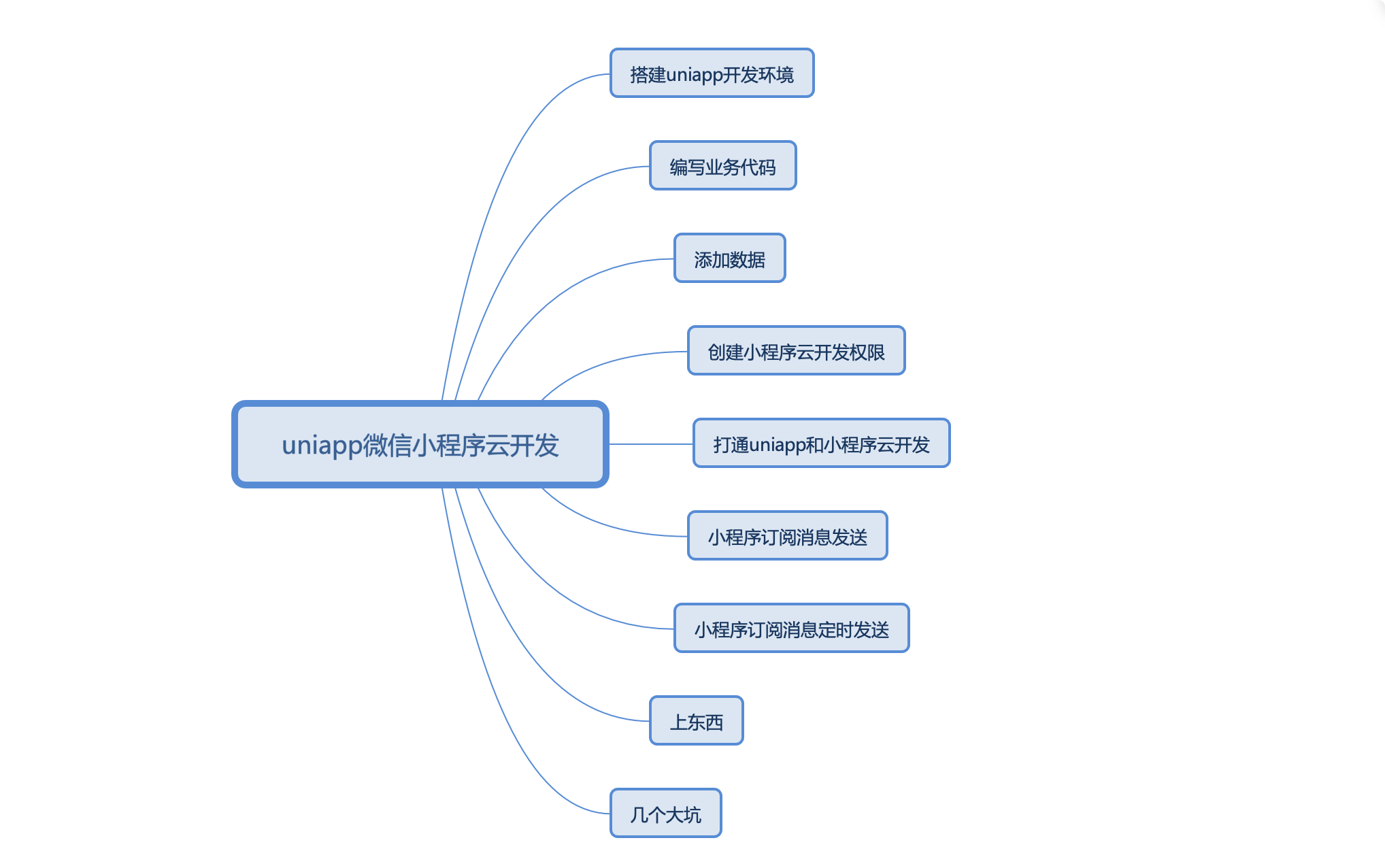 包含bmob云服务器介绍的词条，BMob云服务器介绍及使用指南