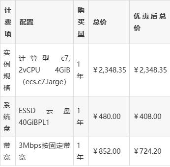 网站阿里云服务器带宽多大合适的简单介绍，阿里云服务器带宽大小选择指南，如何选择合适的带宽规格？ 第2张
